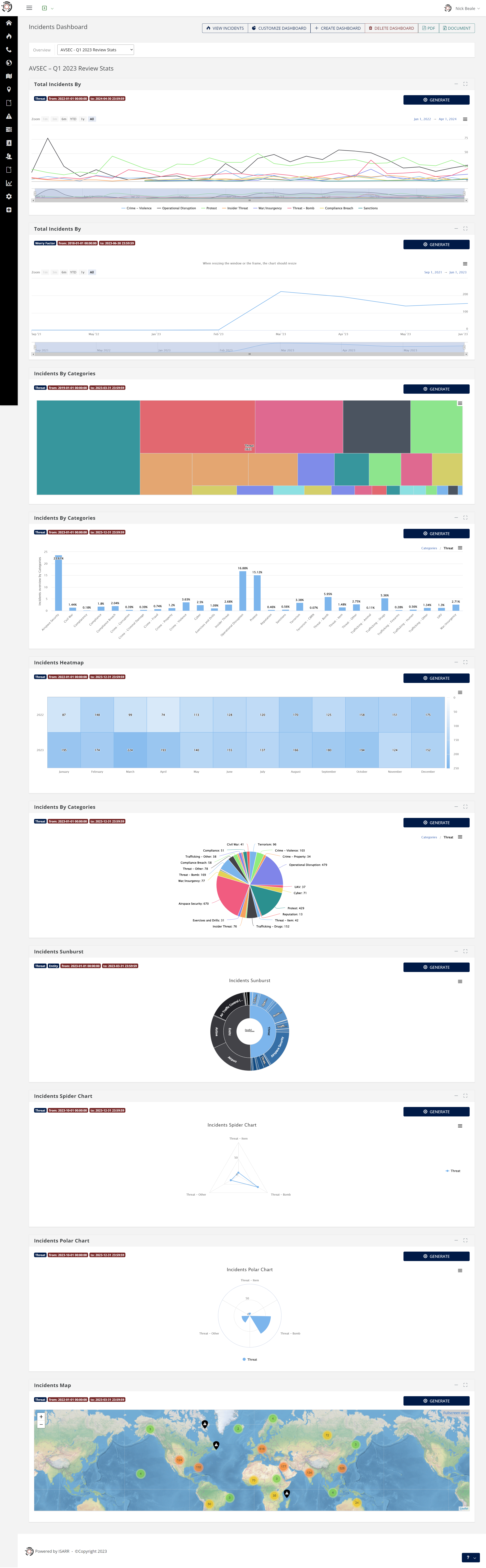 Incidents-Dashboard-–-AVSEC-Resilience-Portal-Dash2